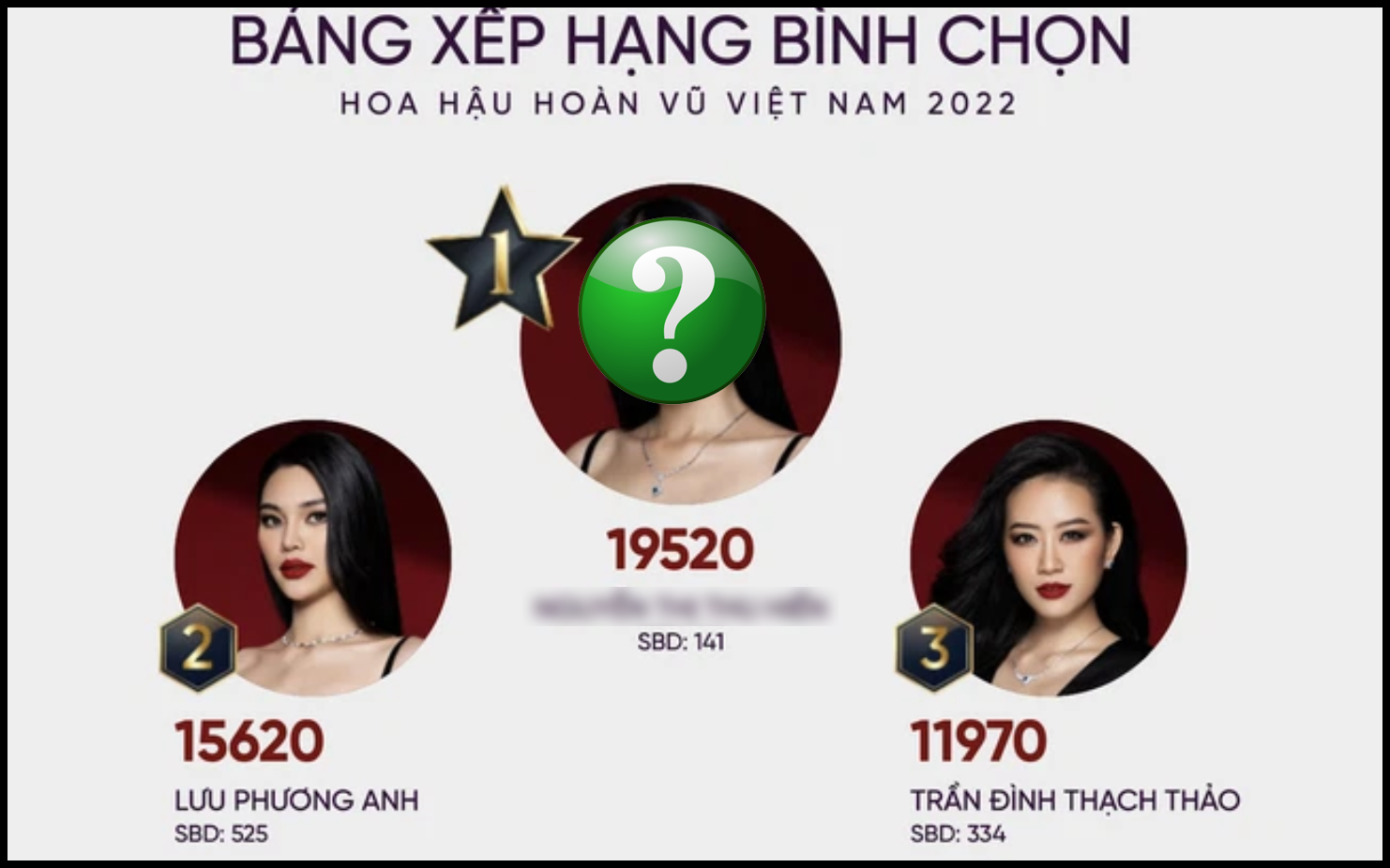 Bất ngờ chưa: Vừa mở bình chọn Hoa Hậu Hoàn Vũ, top 1 lọt vào tay 1 gương mặt "không có fan"?