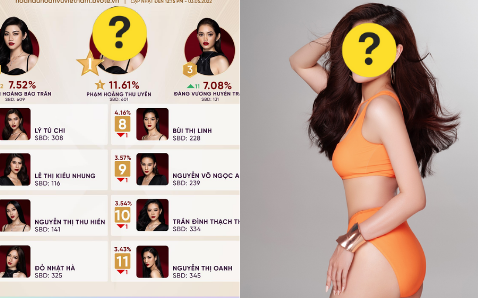 Đường đua Top 16 Miss Universe Vietnam: Thảo Nhi Lê, Ngọc Châu &quot;mất tích&quot;, Nhật Hà ngày càng chông gai, ai là thí sinh đang dẫn đầu?