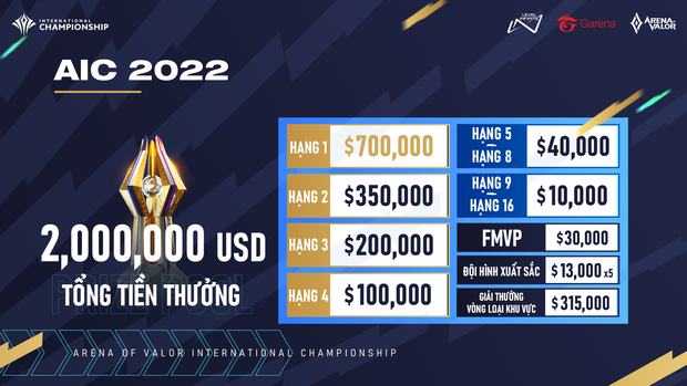 Chỉ cần vô địch AIC 2022, V Gaming sẽ vượt qua Team Flash để trở thành đội tuyển kiếm tiền nhiều nhất Liên Quân Mobile với con số khổng lồ - Ảnh 2.