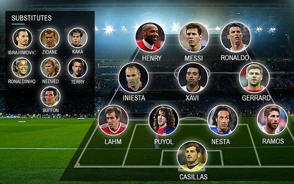 Ronaldo và Messi sánh vai nhau trong đội hình thế kỷ của UEFA
