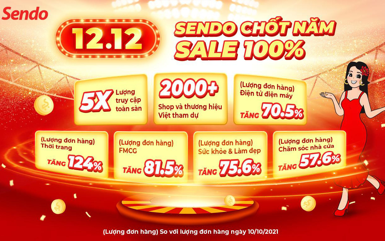 Sendo ghi dấu ấn với sự đồng hành của 2.000 thương hiệu Việt trong năm 2021