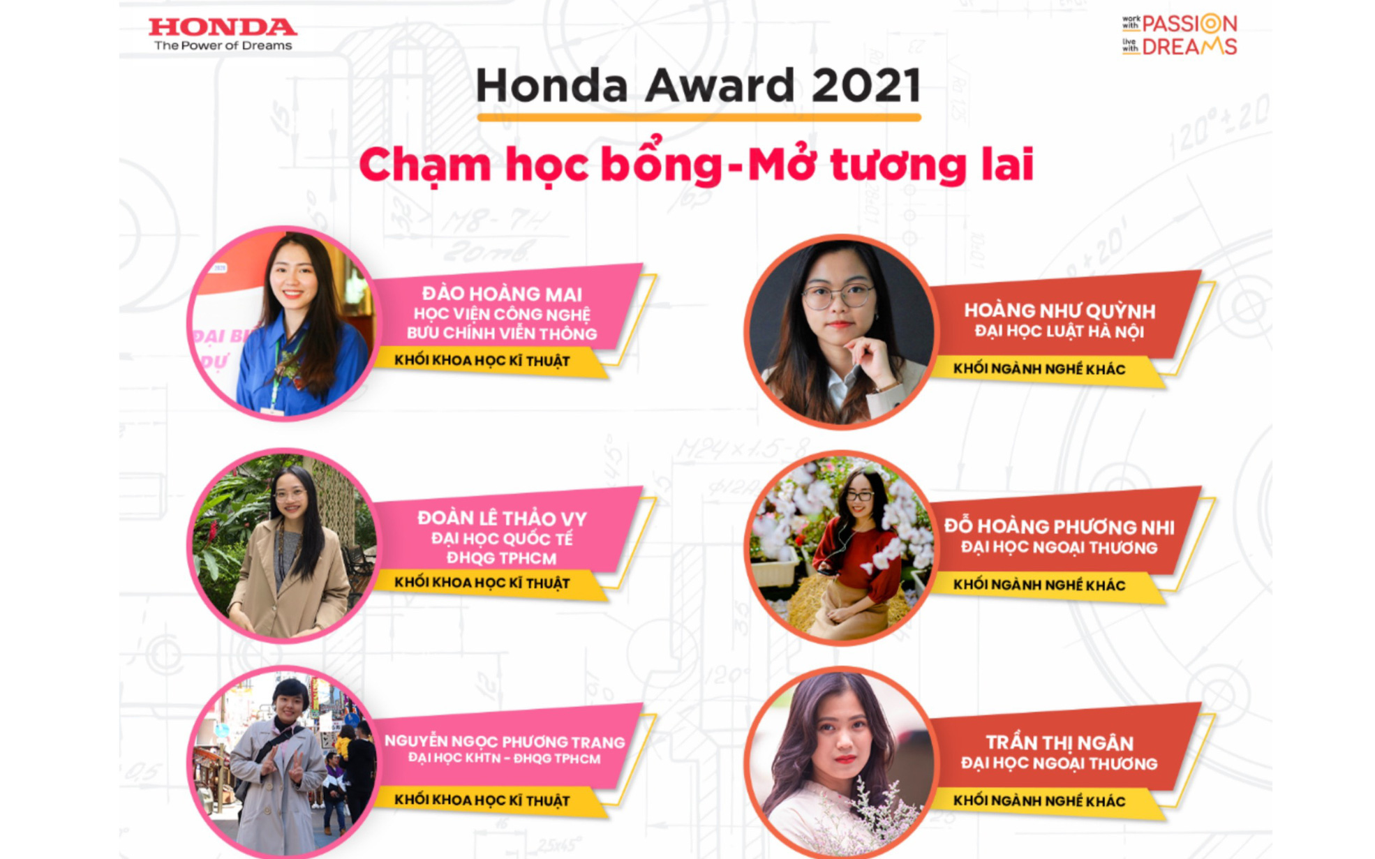 Honda Việt Nam vinh danh các sinh viên xuất sắc nhận học bổng 2021
