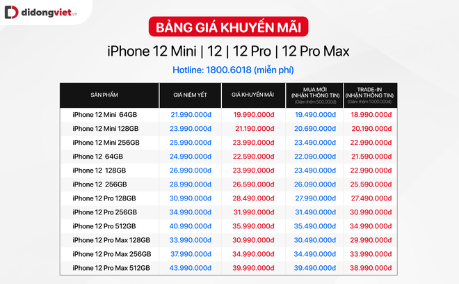 Chi tiết bảng giá iPhone 12 chính hãng tại các đại lý uỷ quyền trước ngày mở bán - Ảnh 3.