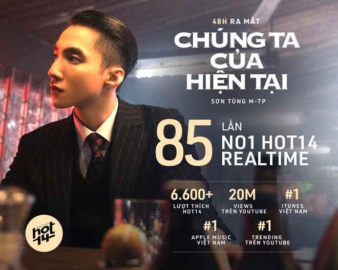 Chúng Ta Của Hiện Tại: mang trào lưu R&B thập niên 90 quay lại, Sơn Tùng M-TP để lộ concept âm nhạc xuyên suốt album sắp tới? - Ảnh 14.