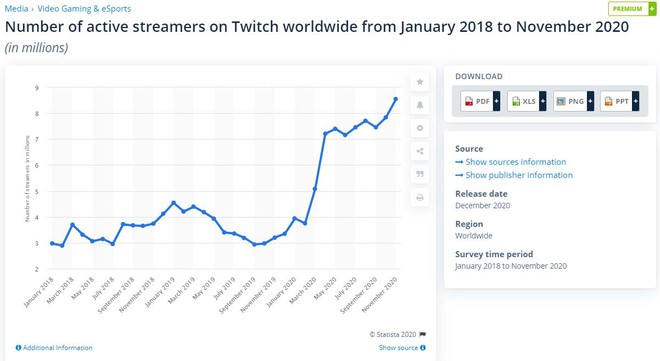 Điểm lại 2020 đầy biến động, năm vàng của các streamer - Ảnh 4.