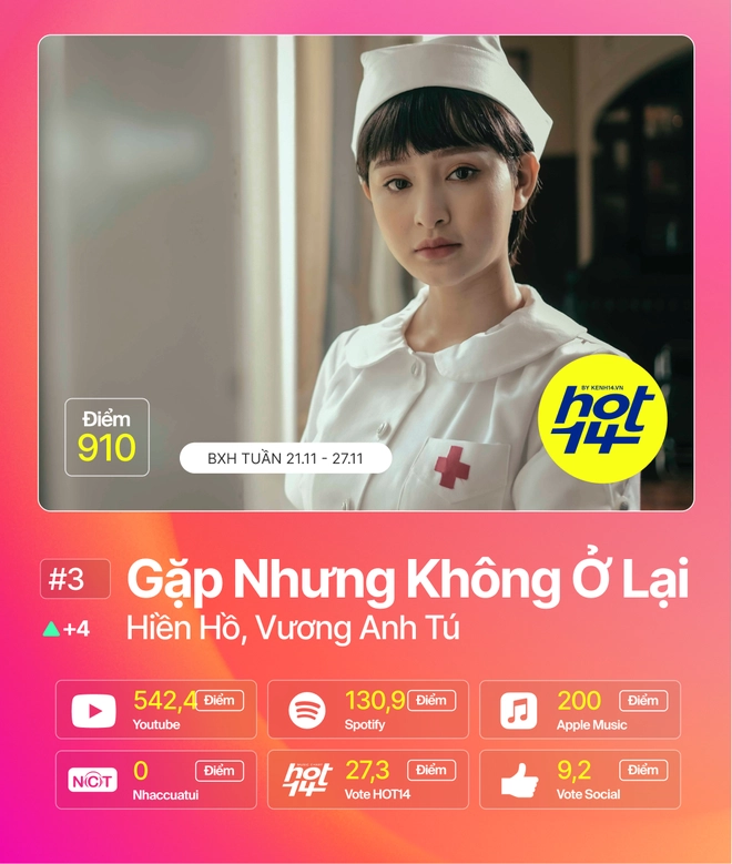 Jack giành vị trí No.1 lần thứ 9, Hiền Hồ và Min cạnh tranh ngôi Á quân cực căng tại BXH HOT14 tuần này - Ảnh 14.