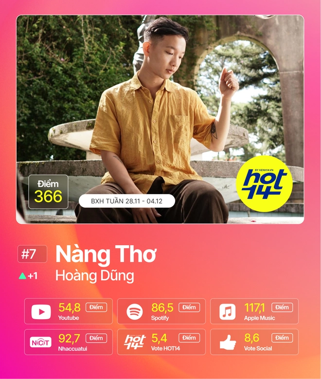 Jack giành vị trí No.1 lần thứ 9, Hiền Hồ và Min cạnh tranh ngôi Á quân cực căng tại BXH HOT14 tuần này - Ảnh 9.