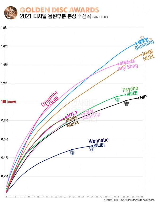 ITZY gây tranh cãi vì thành tích thấp nhưng lại cướp giải của nam rapper đình đám, phải chăng Grammy Hàn Quốc muốn nịnh JYP? - Ảnh 3.