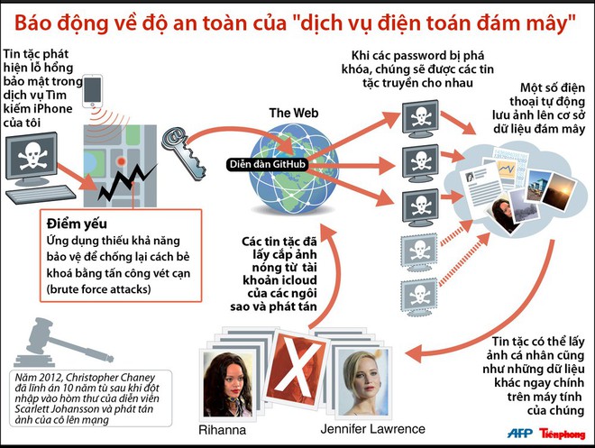 Cảnh báo: Mua bán tài khoản iCloud với giá chỉ từ 50 nghìn đồng, tiềm ẩn nhiều rủi ro lộ thông tin nhạy cảm - Ảnh 7.