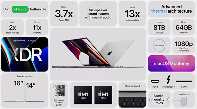 Tất tần tật những sản phẩm xịn xò vừa được Apple giới thiệu: MacBook Pro và AirPods là tâm điểm, nhưng vẫn còn nhiều thứ hay ho khác! - Ảnh 14.