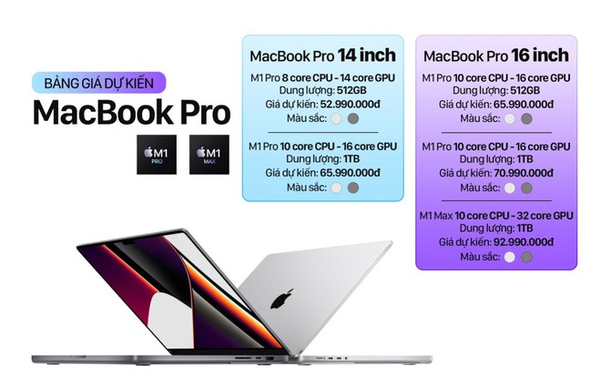 Giá bán gây đau thận của MacBook Pro 2021: Bản full option có thể lên đến 140 triệu đồng? - Ảnh 7.