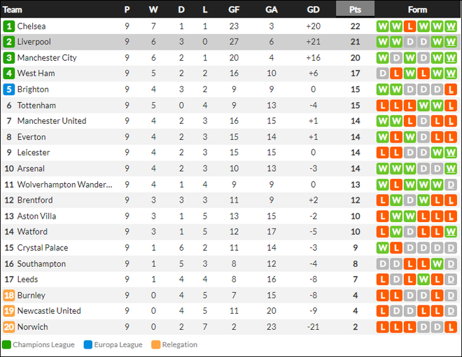 THẢM HỌA Ở OLD TRAFFORD: MU thất bại nhục nhã chưa từng thấy trước kẻ thù Liverpool - Ảnh 4.