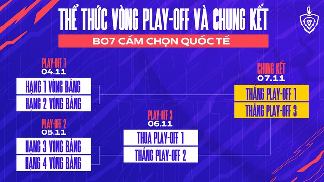Saigon Phantom mất chuỗi thắng kỷ lục nhưng vẫn là vua vòng bảng, Team Flash phải quyết đấu BOX Gaming cho tấm vé AIC 2021 - Ảnh 4.