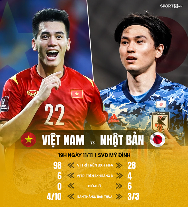 Trận đấu Việt Nam - Nhật Bản cán mốc 1 triệu lượt xem sau ít phút, sức hút quá dữ dội! - Ảnh 1.