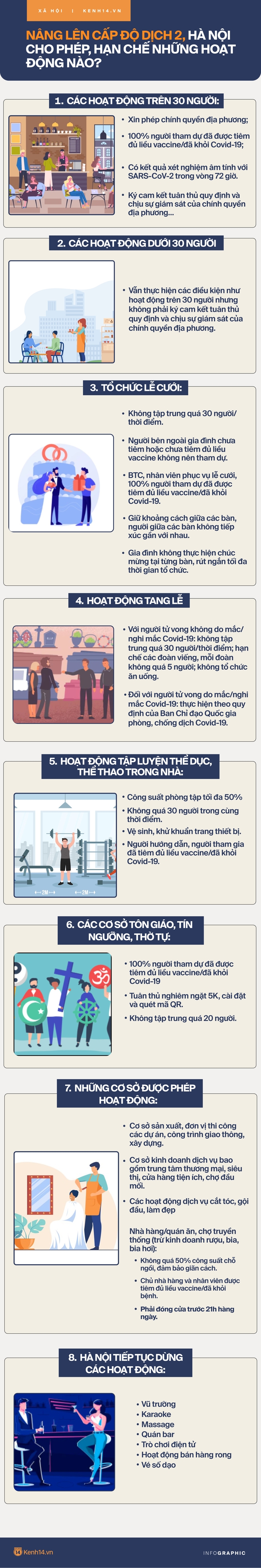 INFOGRAPHIC: Nâng lên cấp độ dịch 2, Hà Nội cho phép và hạn chế những hoạt động nào? - Ảnh 1.