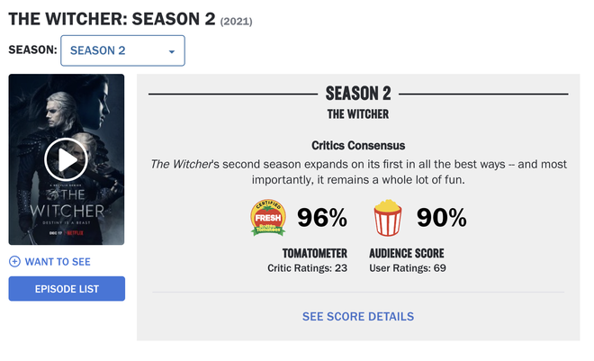 Bom tấn The Witcher 2 trở lại nhận số điểm vượt Game of Thrones, thiên hạ khen nức nở: Xuất sắc hơn phần 1, đỉnh cao phim truyền hình! - Ảnh 3.