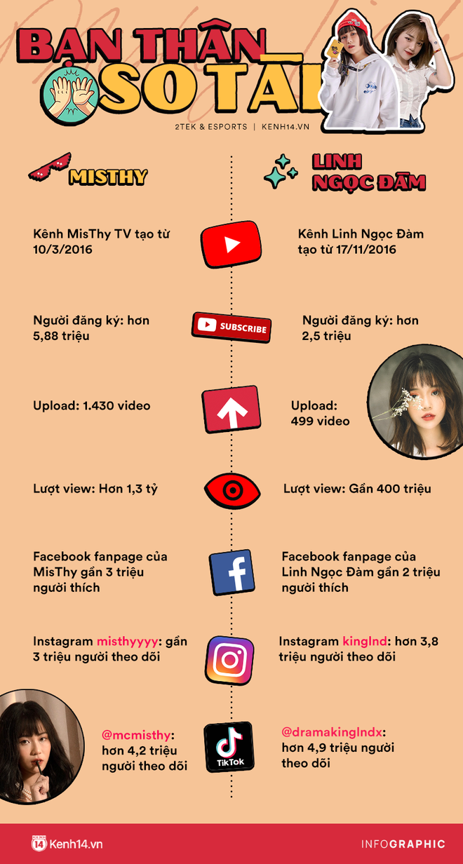Vừa xinh, vừa giỏi lại có sức ảnh hưởng lớn, nhưng nếu đặt MisThy và Linh Ngọc Đàm lên bàn cân, ai sẽ hơn ai? - Ảnh 4.