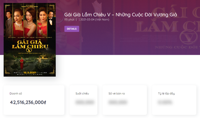 Đạo diễn Gái Già Lắm Chiêu V hé lộ hợp đồng cao nhất Việt Nam với Netflix, gần hòa vốn 46 tỷ mà chưa cần ra rạp? - Ảnh 2.