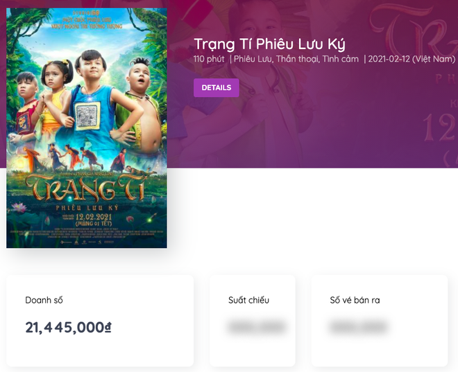 Vừa bán vé, doanh thu Trạng Tí đã khác một trời một vực so với phim kinh dị Kumanthong của Victor Vũ - Ảnh 3.