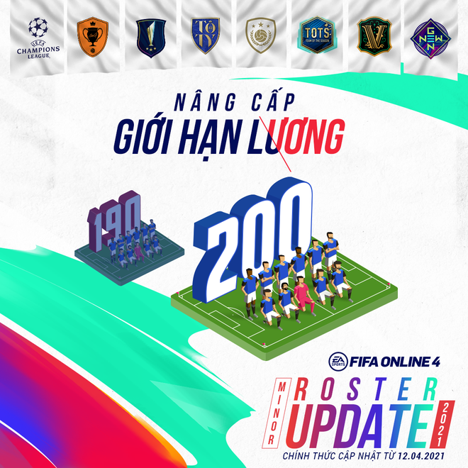 Cập nhật FIFA Online 4: Giới hạn lương tăng lên 200, game thủ thoải mái xây đội hình tiền tỷ - Ảnh 2.