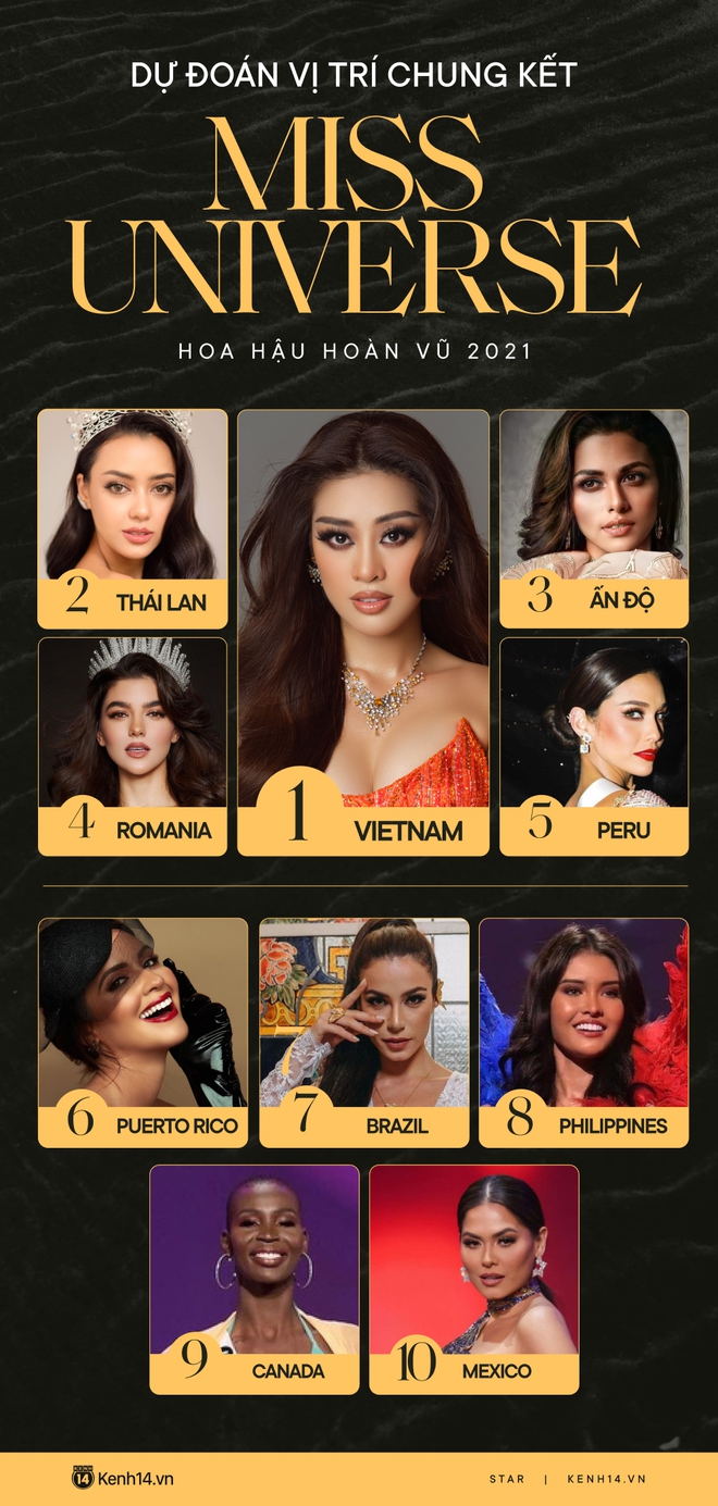 Dự đoán nóng top 10 Chung kết Miss Universe 2020: Khánh Vân giành vương miện, Thái Lan - Ấn Độ so kè ngôi Á hậu - Ảnh 3.