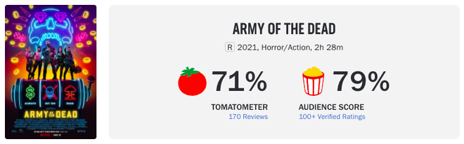 Bom tấn kinh dị 18  Army of the Dead làm netizen náo loạn ngay khi chiếu: Phim zombie sáng tạo nhất 10 năm trở lại đây rồi! - Ảnh 10.