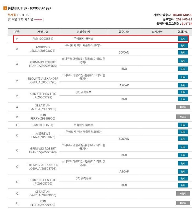 Butter chễm chệ top 1 trên Billboard 4 tuần liên tiếp, netizen tò mò không biết trưởng nhóm RM (BTS) giàu cỡ nào? - Ảnh 1.