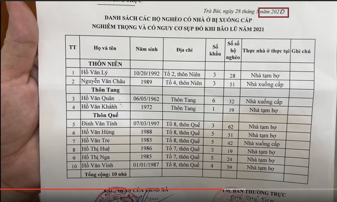 Soi chi tiết bất thường trong giấy tờ sao kê của NS Hoài Linh: Cho người dân 237 tuổi “xuyên không”, sửa thời gian bằng bút mực? - Ảnh 3.