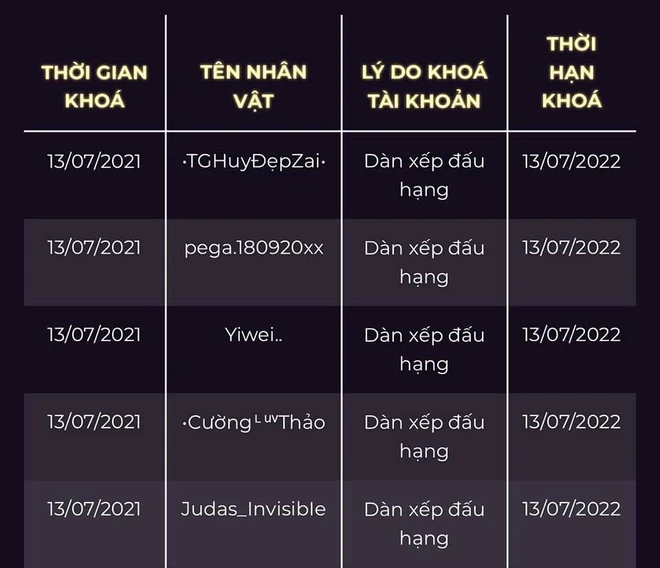 Yiwei và loạt tuyển thủ Liên Quân bất ngờ bị khóa tài khoản game vì nghi vấn buff bẩn, chuyện gì đây? - Ảnh 2.