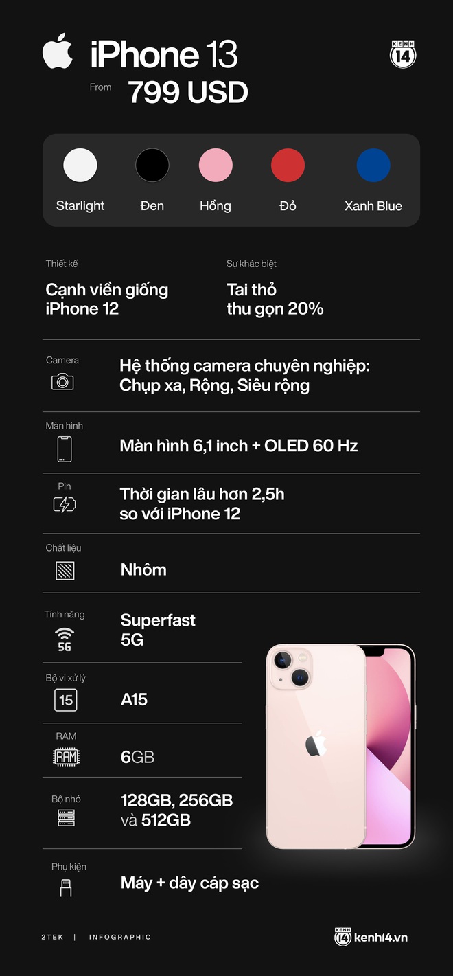 Chi tiết iPhone 13 và iPhone 13 mini vừa ra mắt: Màu hồng cực xinh, giá bán từ 699 USD - Ảnh 15.