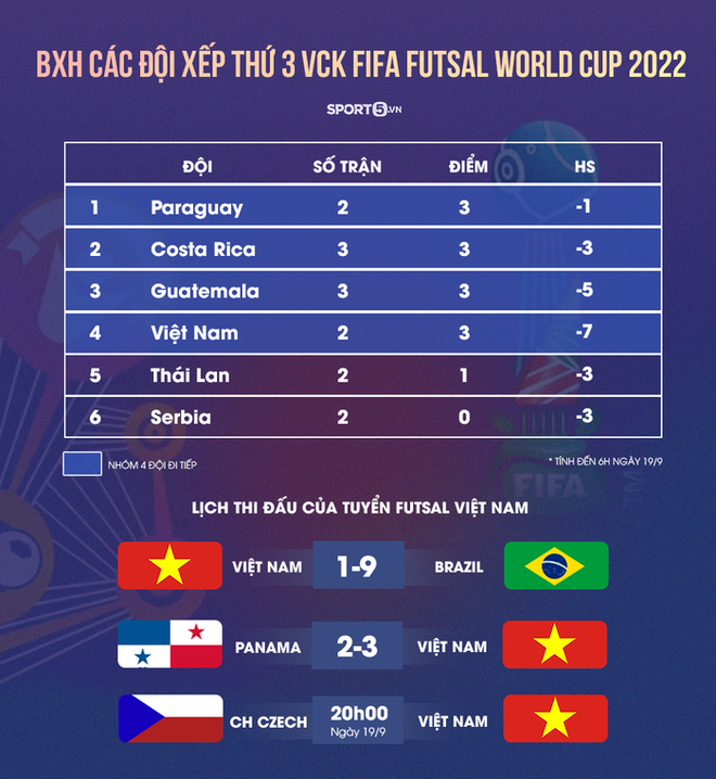 Quả cảm cầm hòa đội bóng hàng đầu thế giới, tuyển futsal Việt Nam hiên ngang vào vòng 1/8 World Cup 2021 - Ảnh 20.