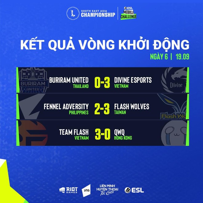 Thắng nhẹ đối thủ, Việt Nam có 3 đại diện vào vòng bảng Tốc Chiến SEA Championship 2021 - Ảnh 3.