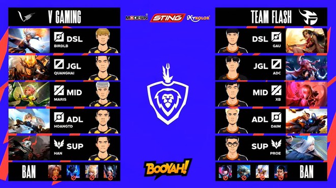 Xuân Bách tỏa sáng trong ngày ADC trở lại, Team Flash thắng áp đảo V Gaming để lấy lại ngôi đầu bảng - Ảnh 1.