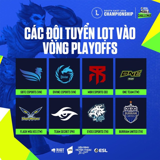 Giải đấu Tốc Chiến SEA Championship 2021 kết thúc vòng bảng, Việt Nam có 2 đại diện vào vòng trong - Ảnh 4.