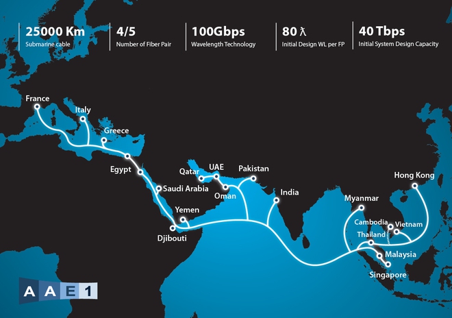 Hai tuyến cáp quang biển tại Việt Nam đồng loạt gặp sự cố, Internet đi quốc tế “giật lag” nghiêm trọng - Ảnh 1.