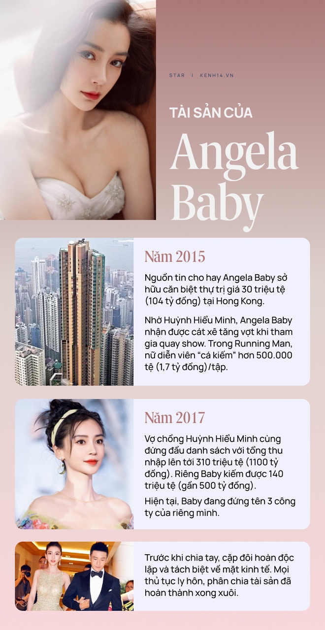 Chuyện tình 13 năm của Huỳnh Hiểu Minh - Angela Baby: 1001 drama từ ngoại tình, lộ clip nóng và cuộc đua tranh khối gia sản nghìn tỷ - Ảnh 4.