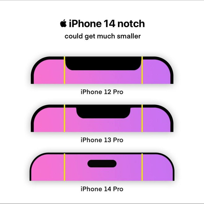 Rò rỉ hình ảnh thiết kế tai thỏ mới trên iPhone 14, kích thước nhỏ hơn nhiều so với iPhone 13 - Ảnh 4.