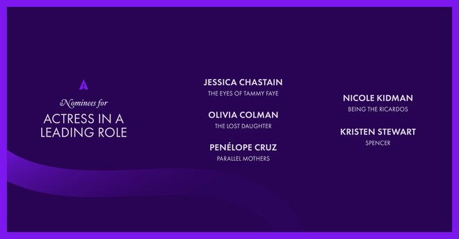 Đề cử Oscar 2022 gọi tên Kristen Stewart làm dậy sóng MXH, nam thần Người Nhện cũng được công nhận quá xứng đáng! - Ảnh 2.