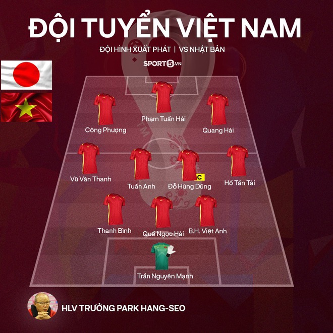 Thi đấu quả cảm, đội tuyển Việt Nam giành được trận hòa lịch sử và không tưởng trước đội tuyển số 1 châu Á Nhật Bản - Ảnh 4.