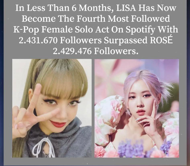 Lisa (BLACKPINK) vượt mặt một thành viên cùng nhóm trở thành nữ idol có lượng follower Spotify cao thứ 4 Kpop - Ảnh 2.