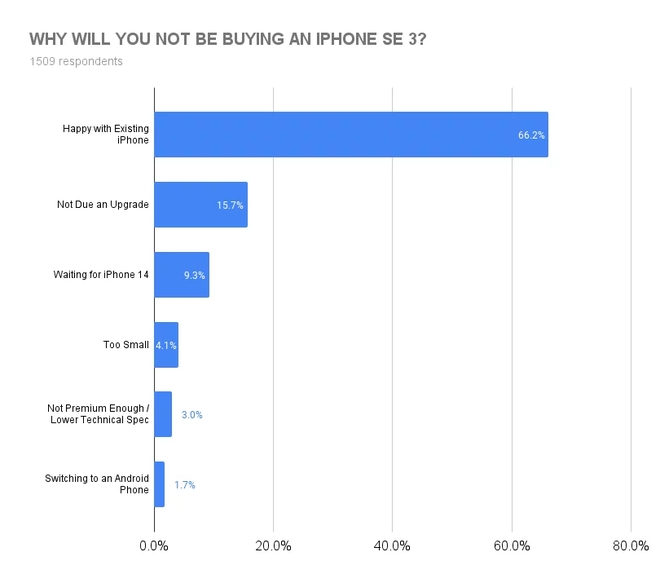 iPhone giá 9 triệu chưa ra mắt mà đã gây sốt thế này: Người dùng khẳng định sẽ chốt đơn ngay và luôn! - Ảnh 5.