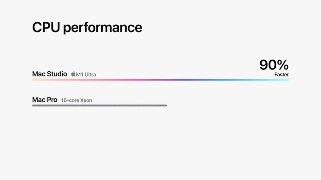 Apple ra mắt máy tính Mac Studio và màn hình Studio Display: Cấu hình mạnh, giá đắt xắt ra miếng! - Ảnh 8.