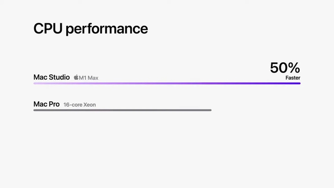 Apple ra mắt máy tính Mac Studio và màn hình Studio Display: Cấu hình mạnh, giá đắt xắt ra miếng! - Ảnh 6.