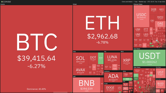 Giá Bitcoin giảm mạnh về mức thấp nhất trong vòng 1 tháng qua, toàn bộ thị trường tiền số “đỏ lửa” - Ảnh 2.
