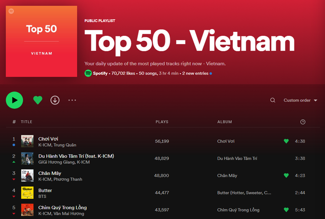 K-ICM dạo này mát tay hơn rồi: Cả 2 màn collab đang thống trị Spotify Việt Nam, vượt mặt cả BTS - Ảnh 1.