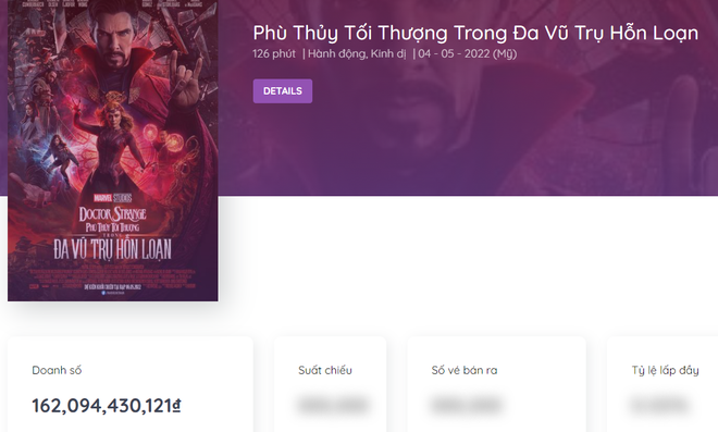 Phòng vé cuối tuần: Doctor Strange trụ vững top 1, phim của Lý Nhã Kỳ doanh thu chạm đáy - Ảnh 2.