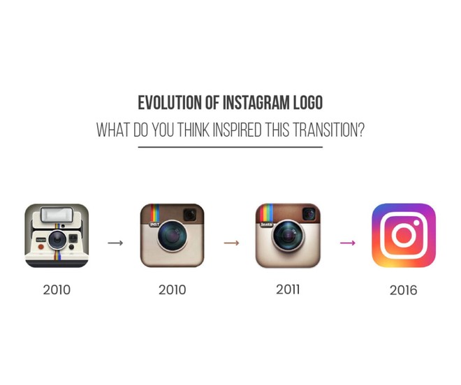 Instagram thay đổi logo sau 7 năm nhưng kết quả sẽ khiến bạn phải bất ngờ! - Ảnh 1.