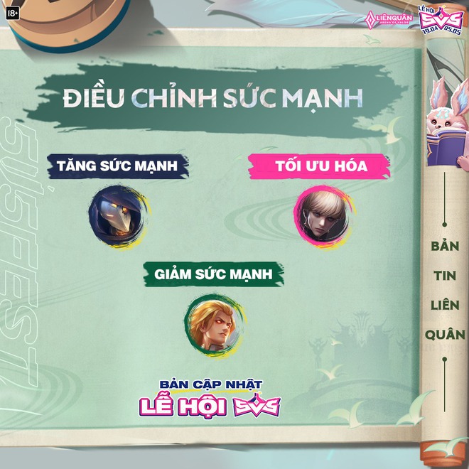 Liên Quân Mobile: Yorn chính thức bị Garena sờ gáy, liệu có còn bá đạo? - Ảnh 6.