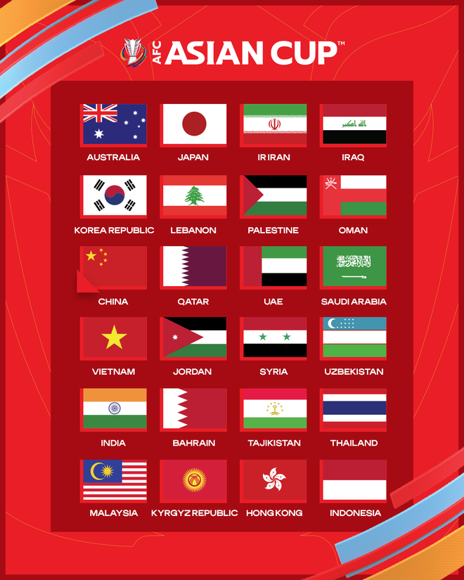 Xác định 24 đội dự Asian Cup 2023, Việt Nam có thể bén duyên với Thái Lan ở vòng bảng - Ảnh 1.