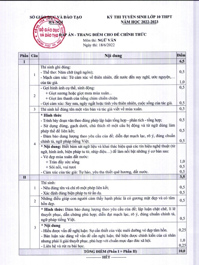 Đáp án CHÍNH THỨC kỳ thi tuyển sinh vào lớp 10 do Sở GD&ĐT Hà Nội công bố - Ảnh 2.